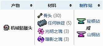 《泰拉瑞亞》新三王召喚物怎麽獲得?新三王召喚物獲取方法 《泰拉瑞亞》新三王召喚物怎麽獲得?新三王召喚物獲取方法