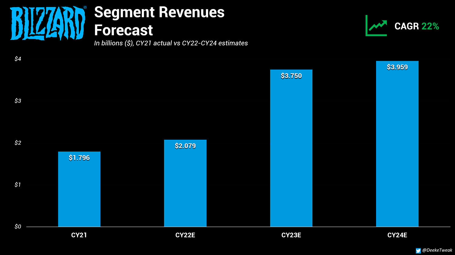 暴雪暗示《鬥陣特攻2》《暗黑4》2023年發售 暴雪暗示《鬥陣特攻2》《暗黑4》2023年發售