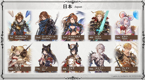 《碧藍幻想Versus》新版本將追加更豐富的戰鬥機制! 《碧藍幻想Versus》新版本將追加更豐富的戰鬥機制!