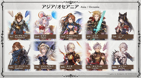 《碧藍幻想Versus》新版本將追加更豐富的戰鬥機制! 《碧藍幻想Versus》新版本將追加更豐富的戰鬥機制!