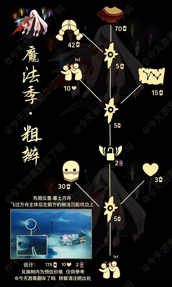 《光遇》4.21復刻先祖位置 4月21日復刻先祖在哪2022 《光遇》4.21復刻先祖位置 4月21日復刻先祖在哪2022