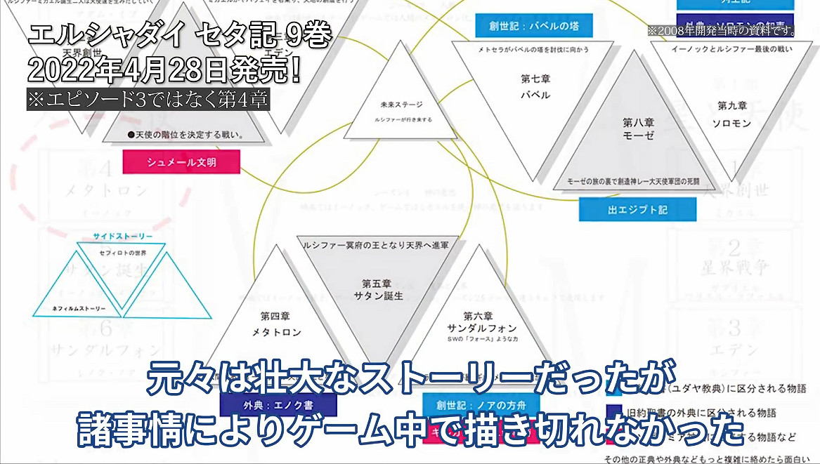 《全能之神:梅塔特隆的升天》Switch版開發中! 《全能之神:梅塔特隆的升天》Switch版開發中!