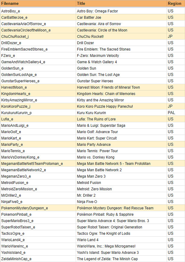 任天堂Switch官方模擬器曝光 數款GBA經典遊戲已測試