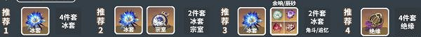 《原神》神裡綾華聖遺物帶什麽?神裡綾華聖遺物選擇推薦 《原神》神裡綾華聖遺物帶什麽?神裡綾華聖遺物選擇推薦