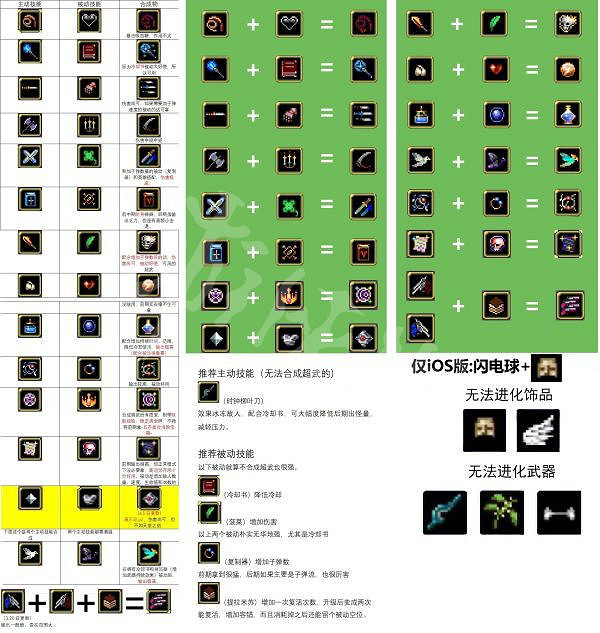《吸血鬼倖存者》哪些超武強度高？超武強度排名介紹