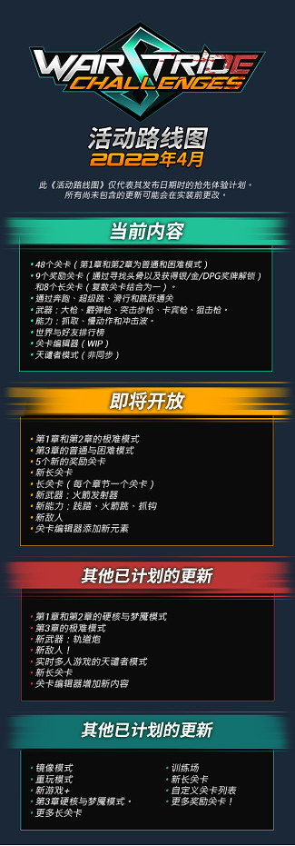 《絕境急襲挑戰重重（Warstride Challenges）》正式推出搶先體驗，槍戰開啟！