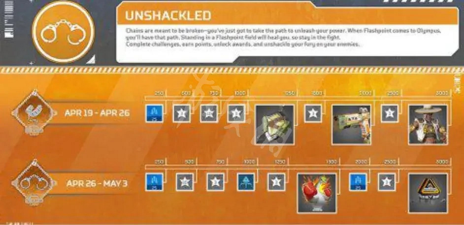 《Apex英雄》4月19日更新了什麽?4月19日更新內容介紹 《Apex英雄》4月19日更新了什麽?4月19日更新內容介紹