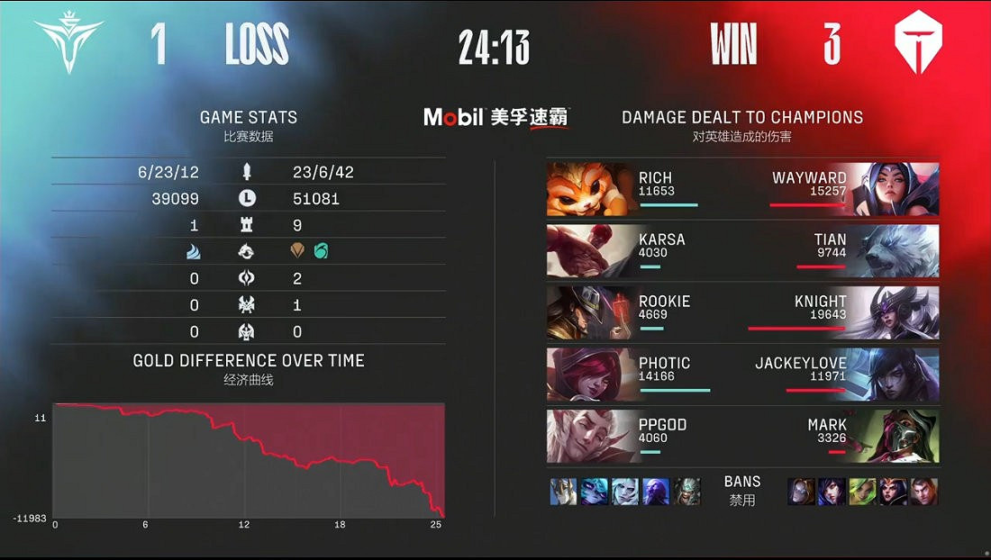 《LOL》2022 LPL春季賽TES挺進決賽:全華班對決! 《LOL》2022 LPL春季賽TES挺進決賽:全華班對決!
