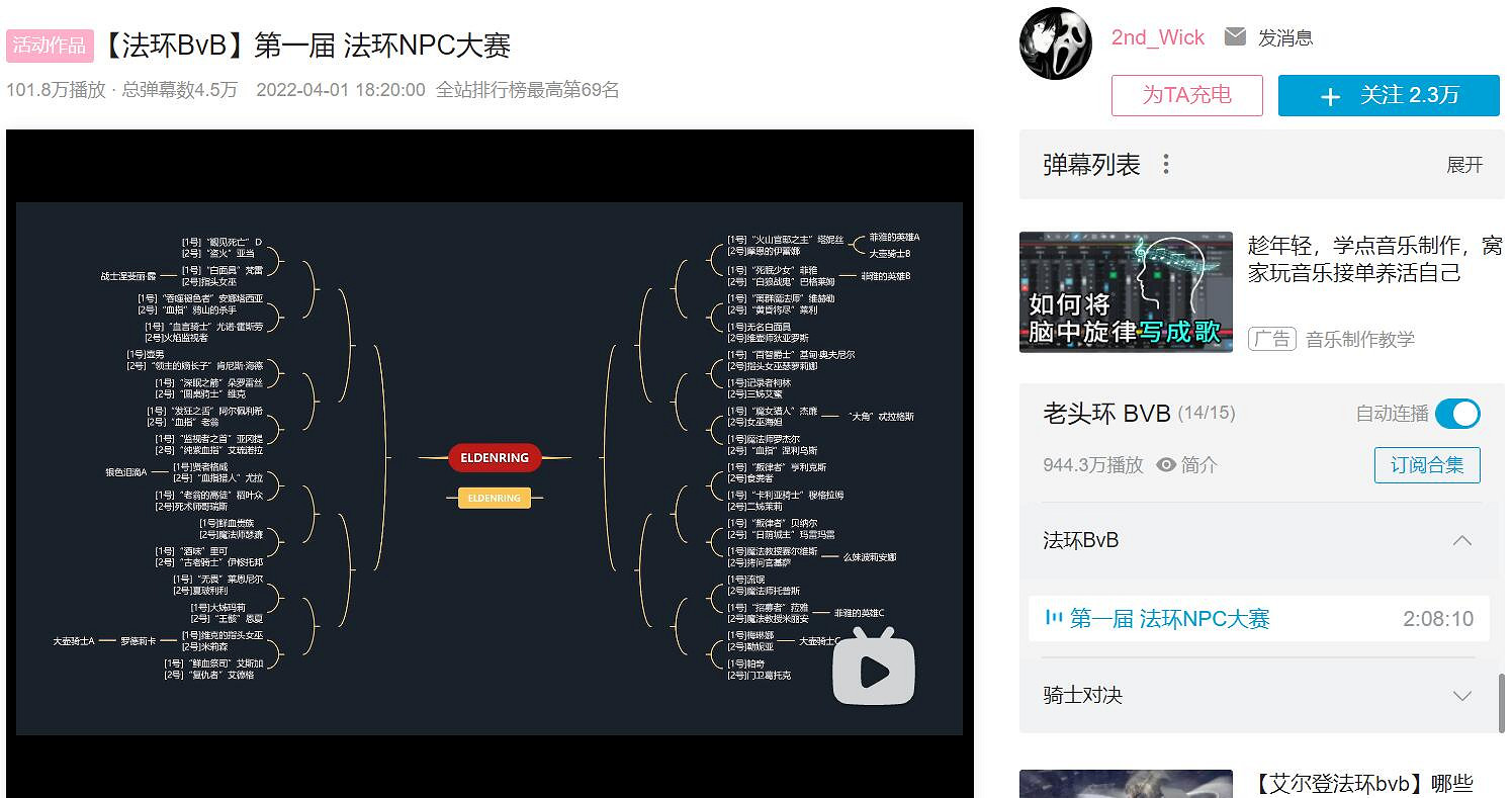 新鮮出爐的“鬥獸模擬器”和它背後的“鬥獸情結” 新鮮出爐的“鬥獸模擬器”和它背後的“鬥獸情結”