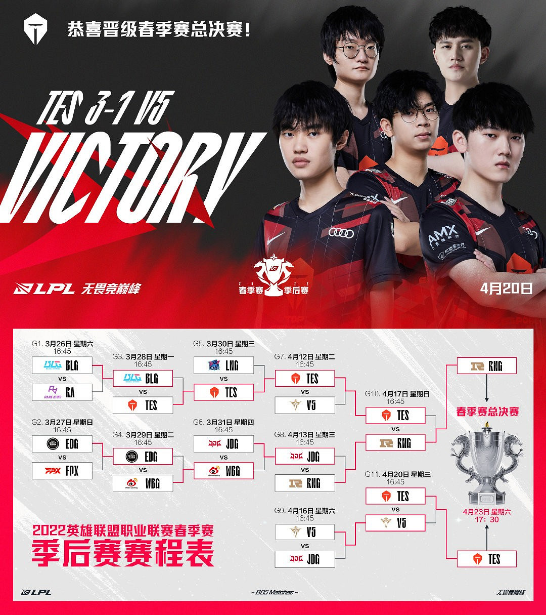 《LOL》2022 LPL春季賽TES挺進決賽:全華班對決! 《LOL》2022 LPL春季賽TES挺進決賽:全華班對決!