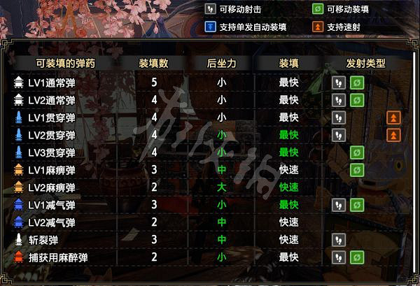 《魔物獵人崛起》迅龍輕弩好用嗎?迅龍輕弩配裝推薦 《魔物獵人崛起》迅龍輕弩好用嗎?迅龍輕弩配裝推薦