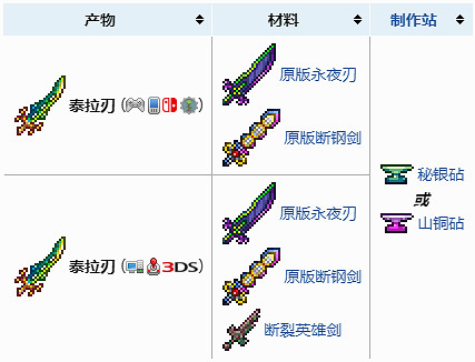 《泰拉瑞亞》泰拉之刃怎麽做?泰拉之刃合成方法 《泰拉瑞亞》泰拉之刃怎麽做?泰拉之刃合成方法