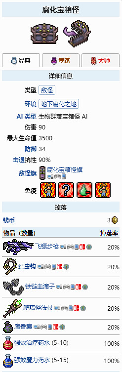 《泰拉瑞亞》腐化寶箱怪掉什麽?腐化寶箱怪掉落物品一覽 《泰拉瑞亞》腐化寶箱怪掉什麽?腐化寶箱怪掉落物品一覽