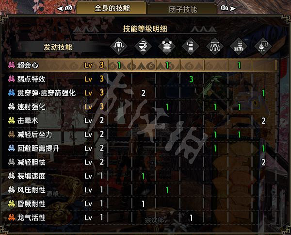 《魔物獵人崛起》迅龍輕弩好用嗎?迅龍輕弩配裝推薦 《魔物獵人崛起》迅龍輕弩好用嗎?迅龍輕弩配裝推薦