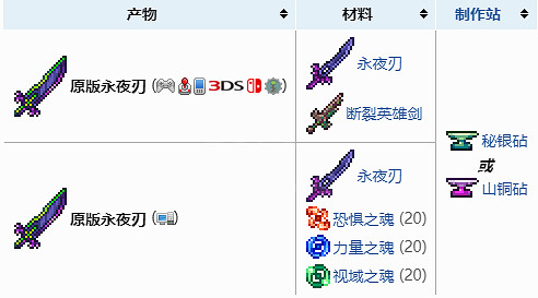 《泰拉瑞亞》真永夜之刃怎麽做?真永夜之刃合成方法 《泰拉瑞亞》真永夜之刃怎麽做?真永夜之刃合成方法