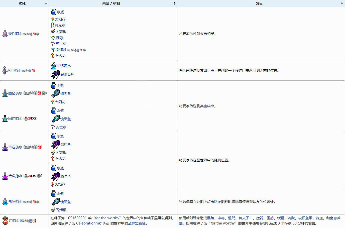《泰拉瑞亞》藥水怎麽合成?藥水合成表一覽 《泰拉瑞亞》藥水怎麽合成?藥水合成表一覽