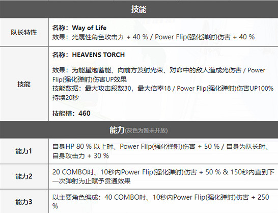 《彈射世界》光炮怎麽樣 貝瑞塔厲害嗎 《彈射世界》光炮怎麽樣 貝瑞塔厲害嗎