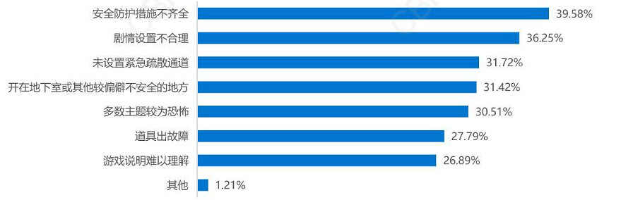被“封殺”的劇本殺,被“免進”的未成年 被“封殺”的劇本殺,被“免進”的未成年