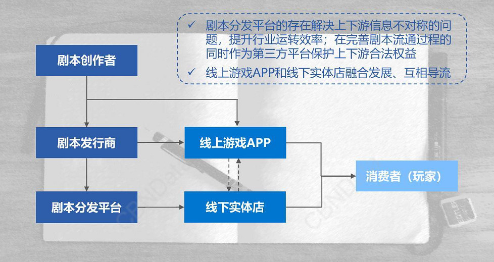 被“封殺”的劇本殺,被“免進”的未成年 被“封殺”的劇本殺,被“免進”的未成年
