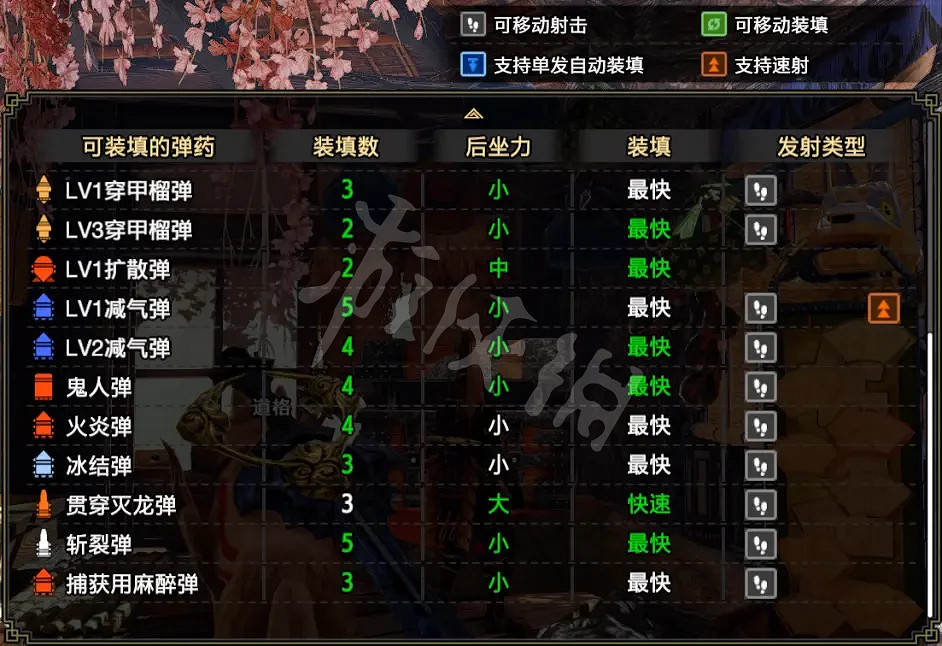 《魔物獵人崛起》怨虎龍輕弩好用嗎?怨虎龍輕弩配裝推薦 《魔物獵人崛起》怨虎龍輕弩好用嗎?怨虎龍輕弩配裝推薦