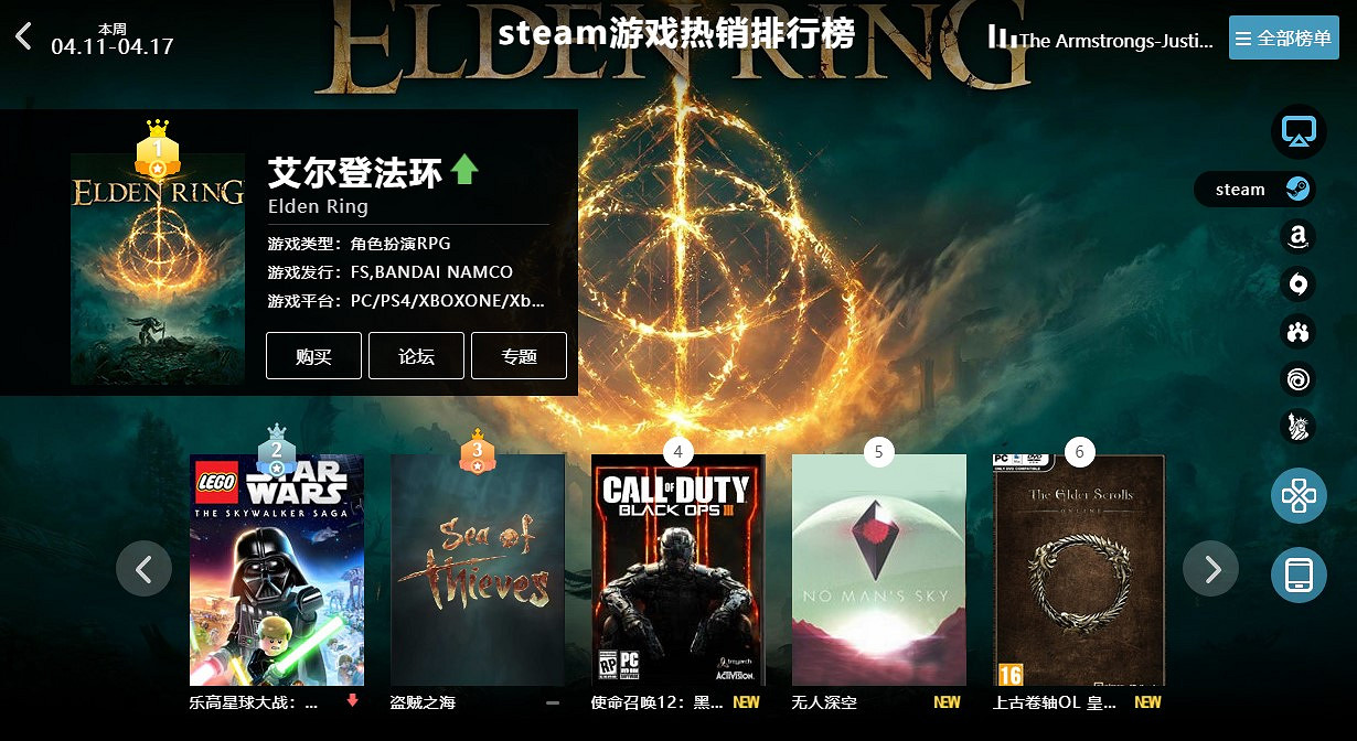 04.11-04.17全球遊戲銷量榜:《艾爾登法環》多平台重回第一 04.11-04.17全球遊戲銷量榜:《艾爾登法環》多平台重回第一