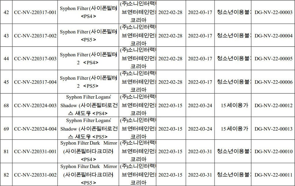 PS4/PS5《虹吸戰士》韓國評級!PS Plus訂閱免費入庫?
