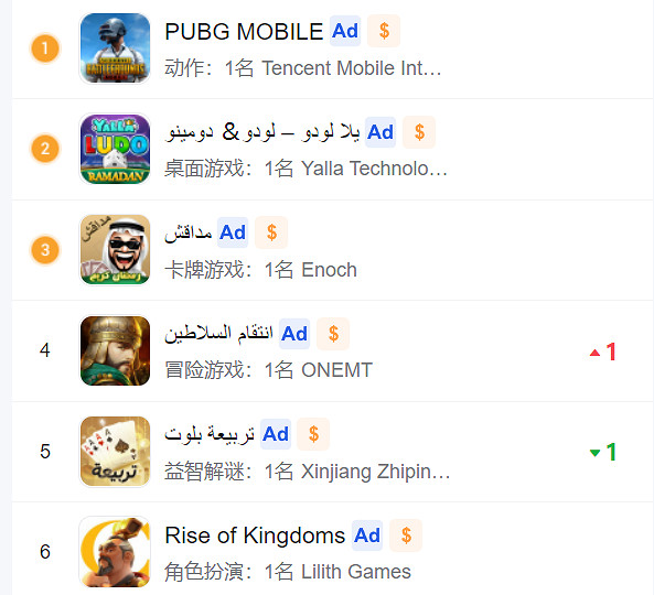 是兄弟,就跟我重建阿拉伯帝國-中國大陸研發頁遊占領中東 是兄弟,就跟我重建阿拉伯帝國-中國大陸研發頁遊占領中東