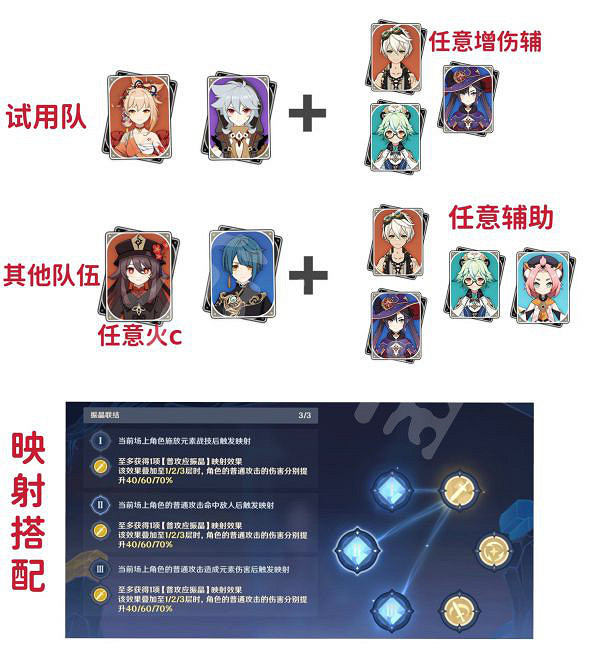 《原神》振晶的研究怎麽玩？振晶的研究第二天滿獎勵攻略分享