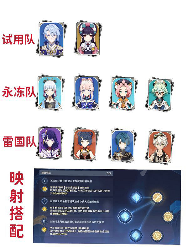 《原神》振晶的研究怎麽玩？振晶的研究第二天滿獎勵攻略分享