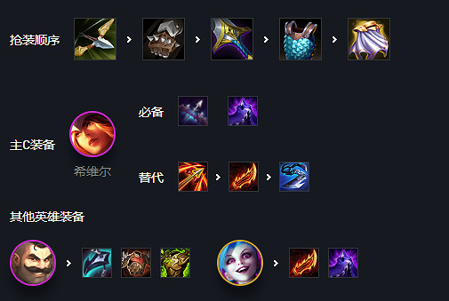 《金鏟鏟之戰》雙人作戰陣容推薦 雙人作戰陣容用什麽 《金鏟鏟之戰》雙人作戰陣容推薦 雙人作戰陣容用什麽