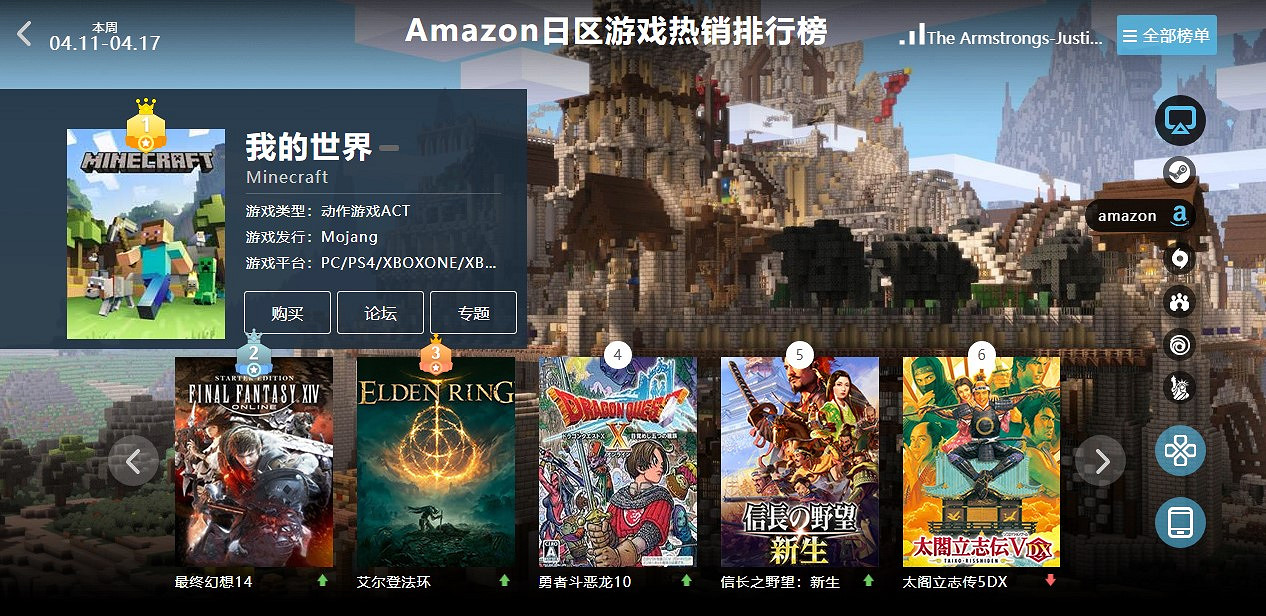 04.11-04.17全球遊戲銷量榜:《艾爾登法環》多平台重回第一 04.11-04.17全球遊戲銷量榜:《艾爾登法環》多平台重回第一