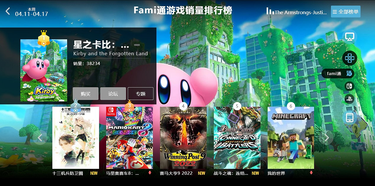 04.11-04.17全球遊戲銷量榜:《艾爾登法環》多平台重回第一 04.11-04.17全球遊戲銷量榜:《艾爾登法環》多平台重回第一