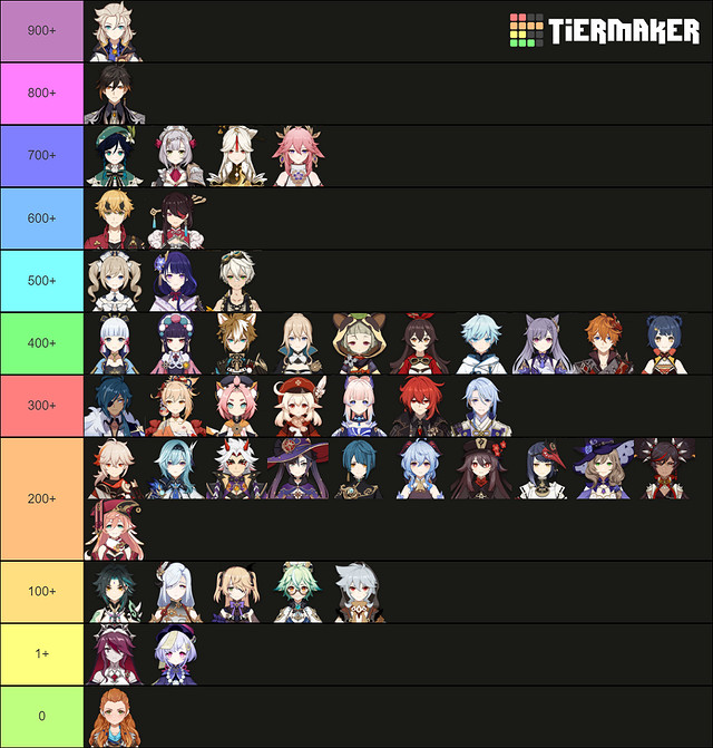 國外玩家統計《原神》中台詞最多的角色 埃洛伊墊底