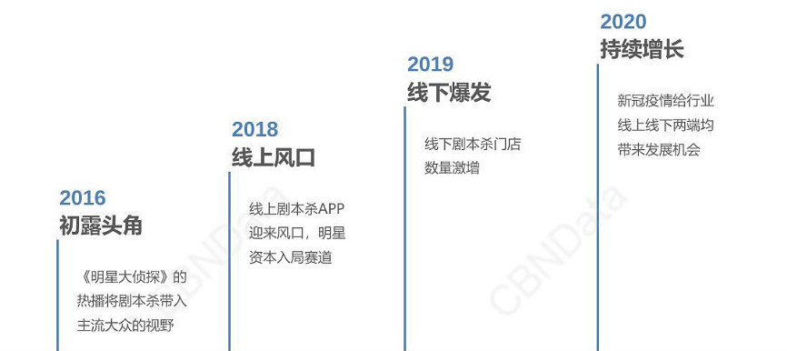 被“封殺”的劇本殺,被“免進”的未成年 被“封殺”的劇本殺,被“免進”的未成年