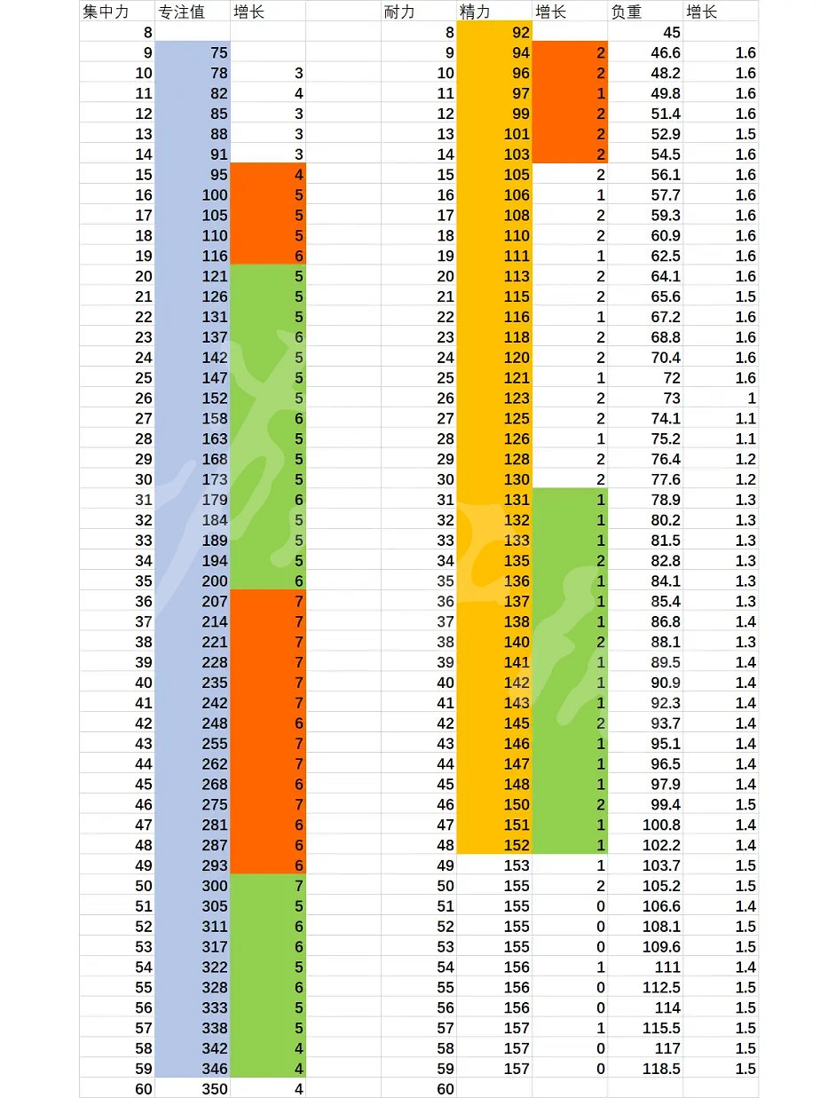 《艾爾登法環》新版本加點收益如何？1.04加點成長收益介紹