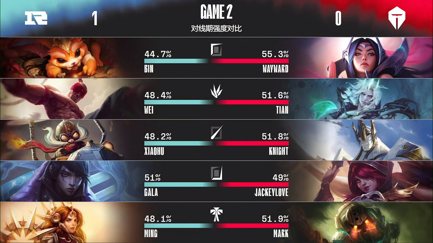 英雄聯盟LPL春季總決賽 RNG戰勝TES再次出征MSI! 英雄聯盟LPL春季總決賽 RNG戰勝TES再次出征MSI!