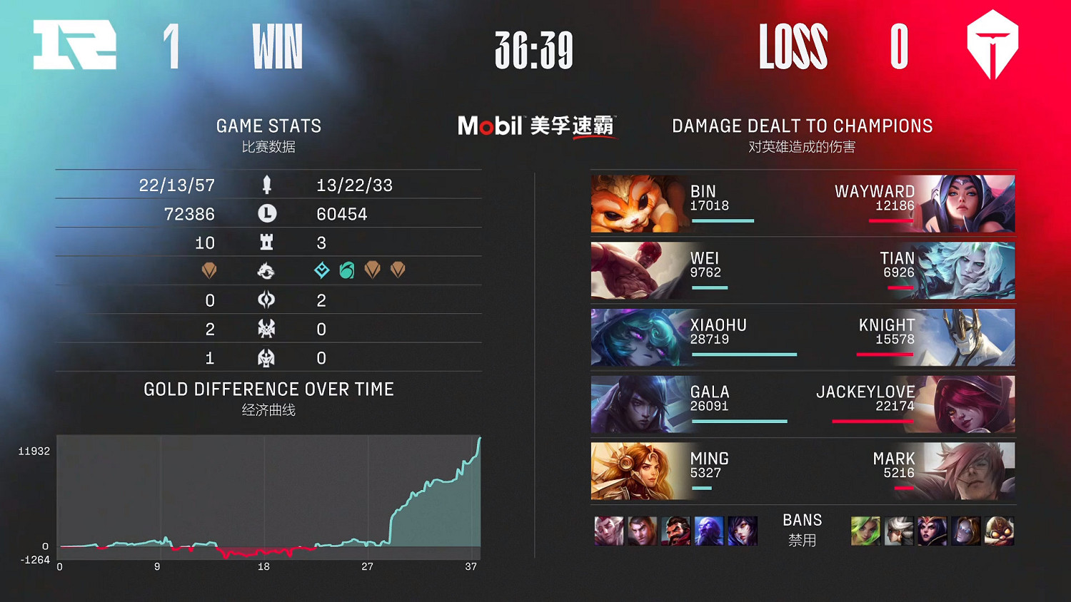 英雄聯盟LPL春季總決賽 RNG戰勝TES再次出征MSI! 英雄聯盟LPL春季總決賽 RNG戰勝TES再次出征MSI!