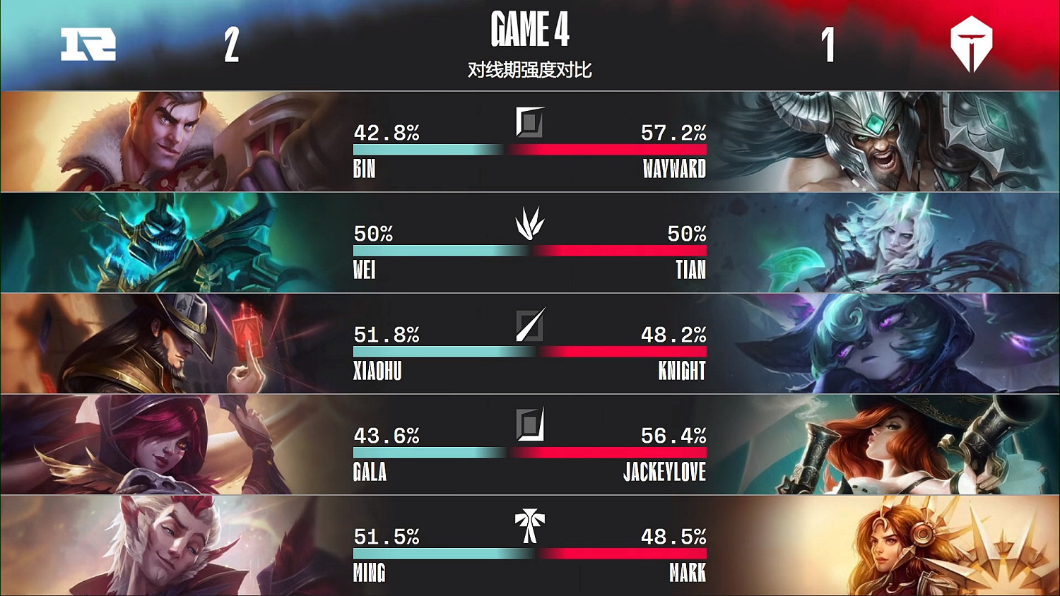 英雄聯盟LPL春季總決賽 RNG戰勝TES再次出征MSI! 英雄聯盟LPL春季總決賽 RNG戰勝TES再次出征MSI!