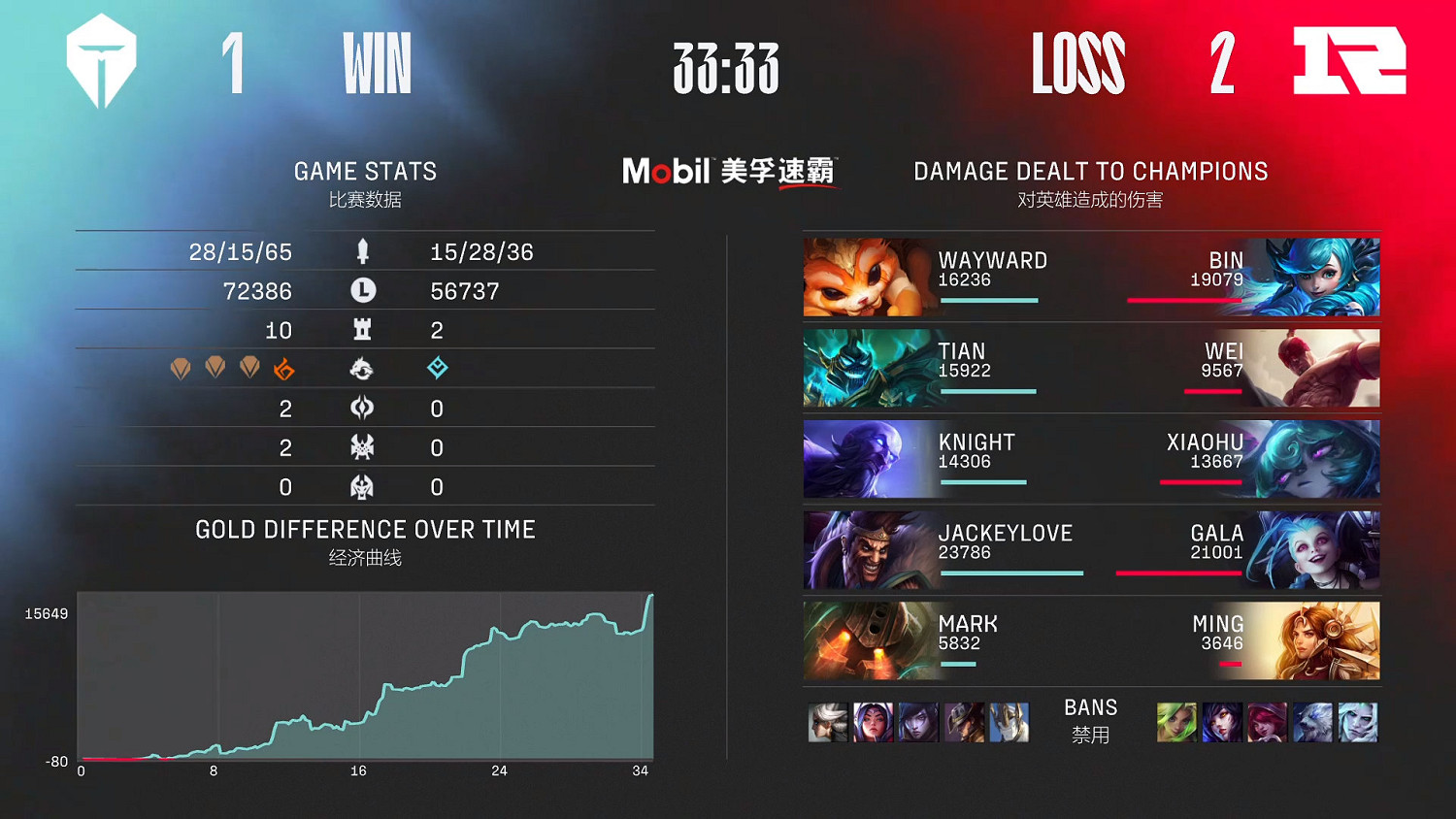 英雄聯盟LPL春季總決賽 RNG戰勝TES再次出征MSI! 英雄聯盟LPL春季總決賽 RNG戰勝TES再次出征MSI!