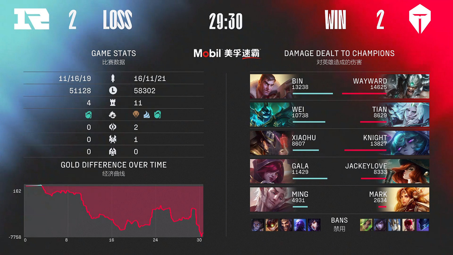 英雄聯盟LPL春季總決賽 RNG戰勝TES再次出征MSI! 英雄聯盟LPL春季總決賽 RNG戰勝TES再次出征MSI!