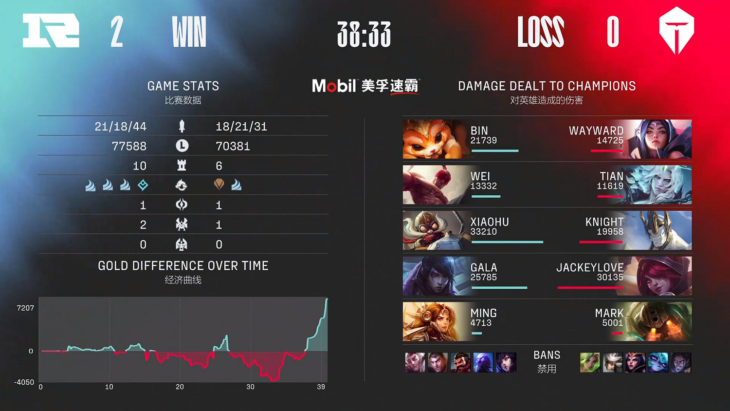 英雄聯盟LPL春季總決賽 RNG戰勝TES再次出征MSI! 英雄聯盟LPL春季總決賽 RNG戰勝TES再次出征MSI!