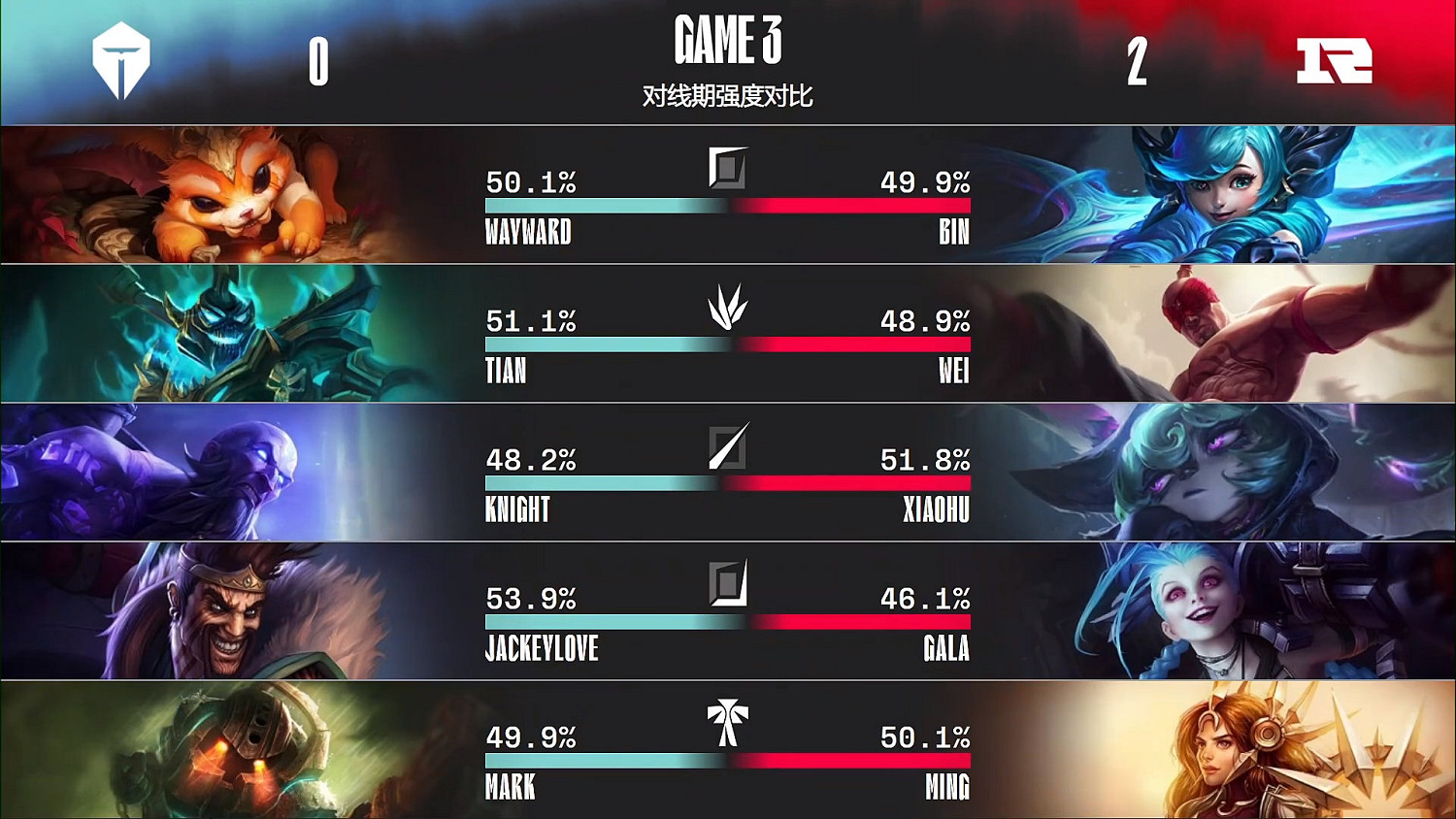 英雄聯盟LPL春季總決賽 RNG戰勝TES再次出征MSI! 英雄聯盟LPL春季總決賽 RNG戰勝TES再次出征MSI!