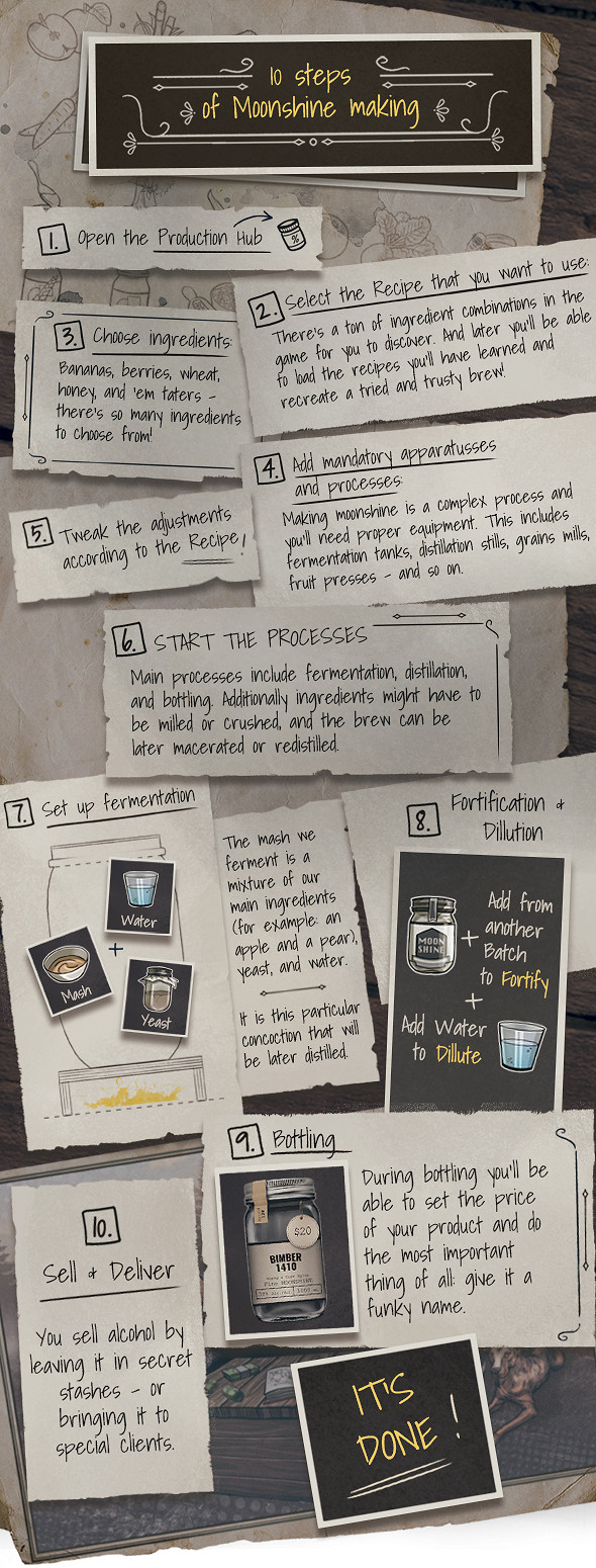 釀酒模擬管理遊戲《私釀酒公司》上線Steam 支援中文