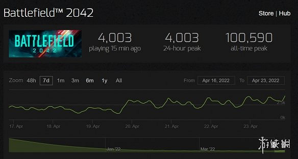 早報:《收獲日3》確認發售時間《cod16》續作預熱