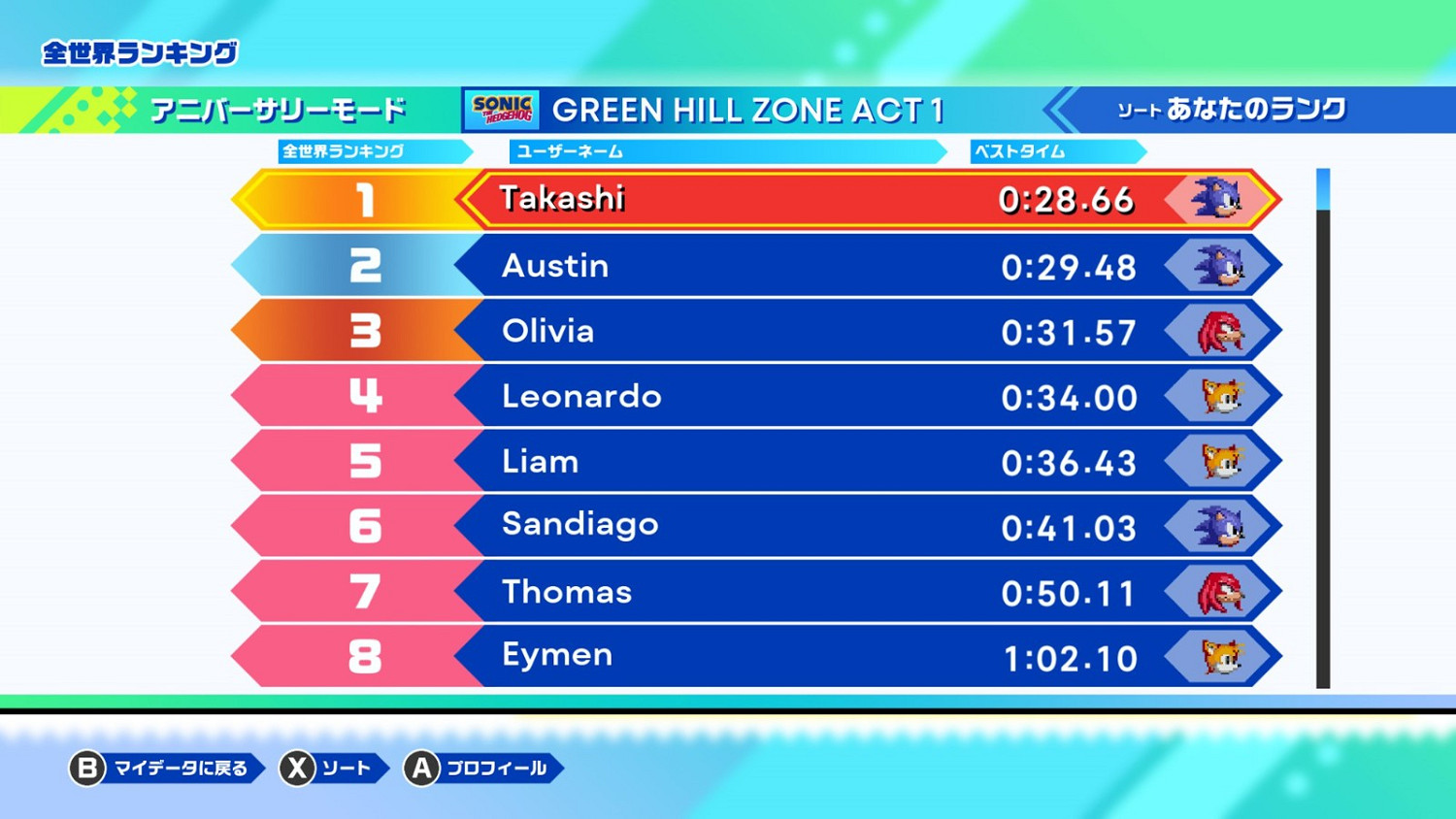 世嘉炒冷飯合集遊戲《索尼克：起源》公布大量新截圖