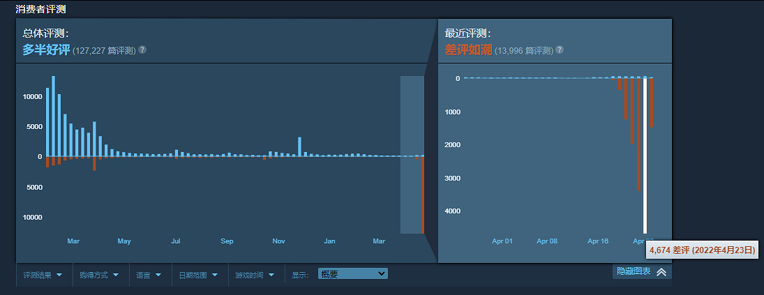 製作者對MOD的態度會影響你對一款遊戲的評價嗎? 製作者對MOD的態度會影響你對一款遊戲的評價嗎?