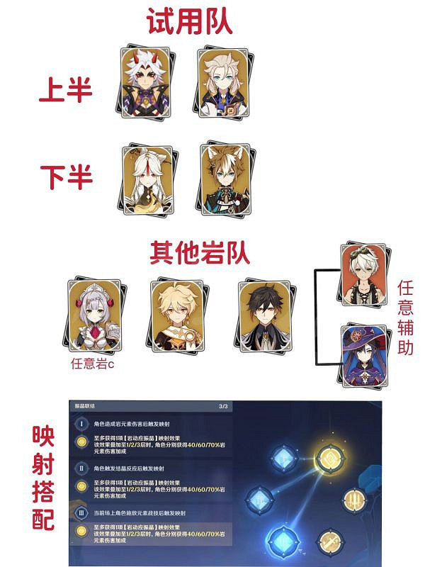 《原神》穩態的響應滿分流程 穩態的響應怎麽滿分過關 《原神》穩態的響應滿分流程 穩態的響應怎麽滿分過關