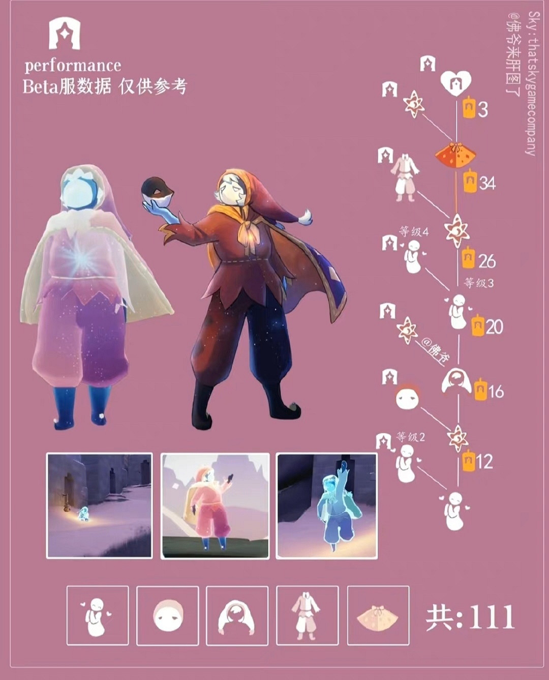 《光遇》說書人先祖兌換圖 表演季說書人先祖兌換表 《光遇》說書人先祖兌換圖 表演季說書人先祖兌換表