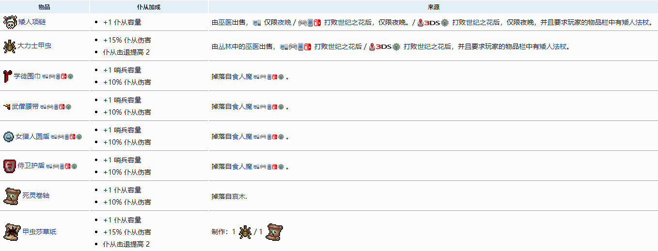 《泰拉瑞亞》召喚物上限怎麽增加?召喚物上限增加方法 《泰拉瑞亞》召喚物上限怎麽增加?召喚物上限增加方法