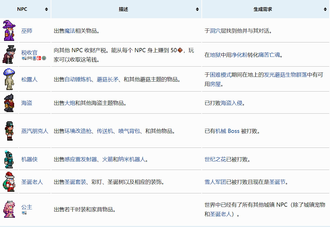 《泰拉瑞亞》NPC入住條件是什麽?NPC入住條件大全 《泰拉瑞亞》NPC入住條件是什麽?NPC入住條件大全